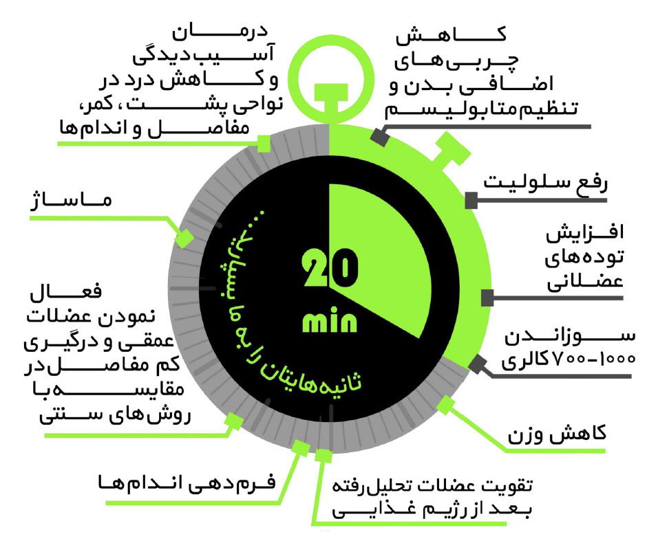 ای ام اس در شیراز